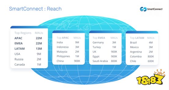 Smart Connect助您攻略全球市场!期待在2023 ChinaJoy BTOB与您相见!