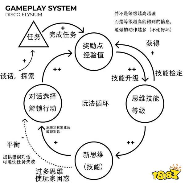 抄玩法别抄《塞尔达》，请抄《极乐迪斯科》