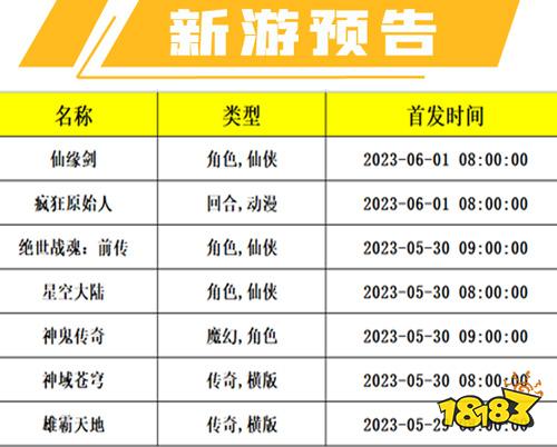 5.29~6.4一周新游预告！多款热门变态手游火爆上线