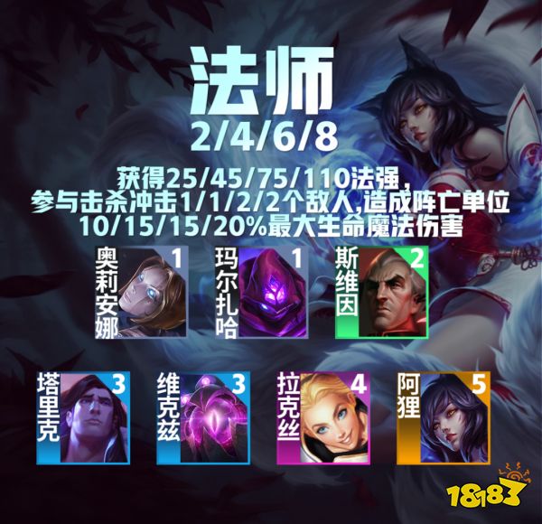 云顶之弈S9羁绊有哪些 S9羁绊大全