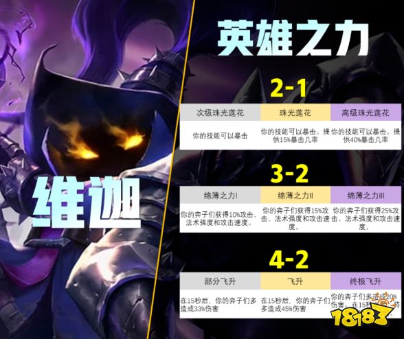 云顶之弈S9英雄之力是什么 S9英雄之力作用介绍