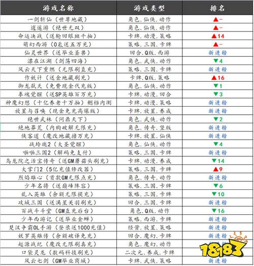 巴兔平台热游推荐第六十期