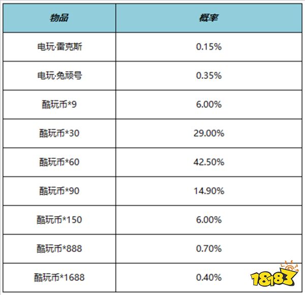 王者荣耀六一有什么活动 2023六一活动一览