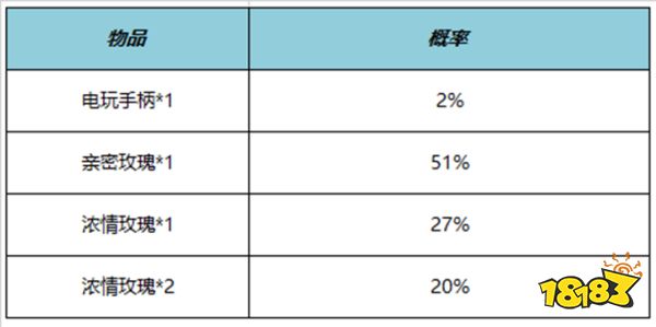 王者榮耀6月1日更新公告