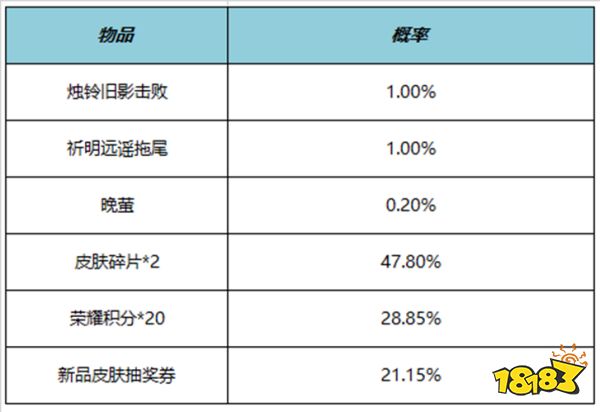 王者荣耀6月1日更新公告