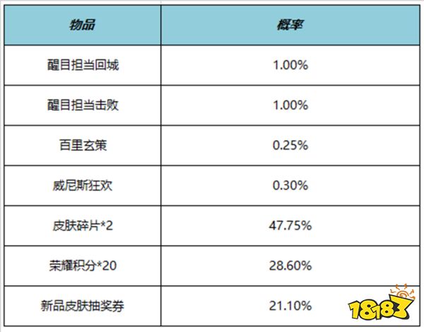 王者榮耀6月1日更新公告