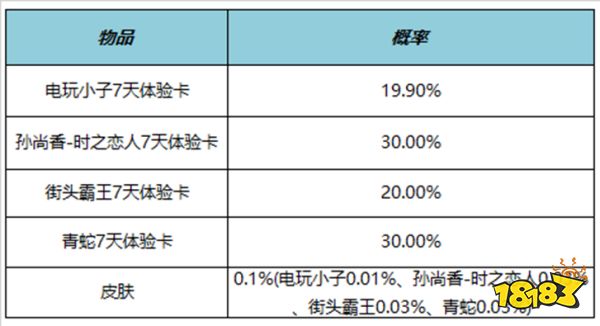 王者荣耀6月1日更新公告