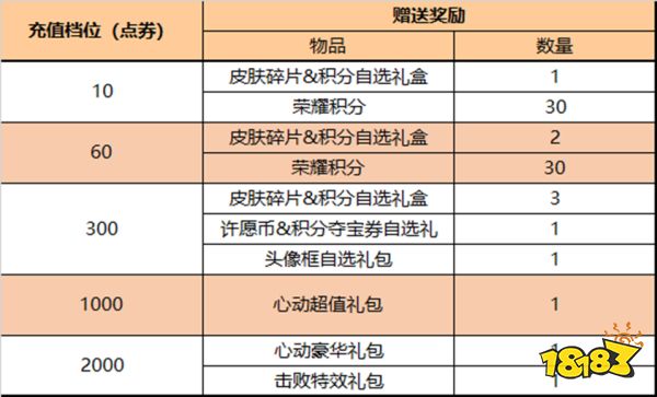 王者榮耀6月1日更新公告