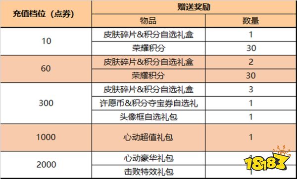 王者荣耀6月1日更新公告