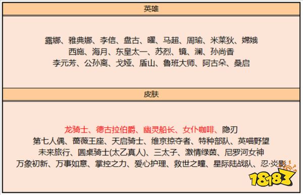 王者榮耀6月1日更新公告