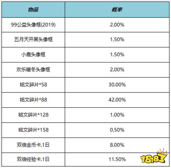 王者荣耀6月1日更新公告