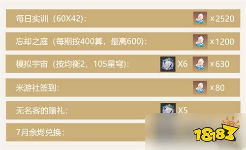 崩坏星穹铁道1.1版本有什么福利领取 1.1版本奖励大全