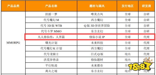 冲上iOS畅销榜第4，这个极具潜力的新赛道，迎来了一款新的代表作？