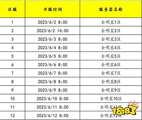经典街机游戏改编?来自过去顶级IP拳皇的火爆新游!