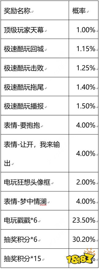 王者榮耀頂級玩家個性祈愿活動公告