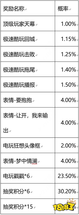 王者荣耀顶级玩家个性祈愿活动公告