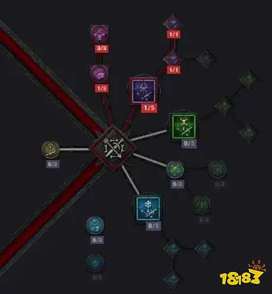 暗黑4游侠怎么加点 暗黑4游侠加点攻略