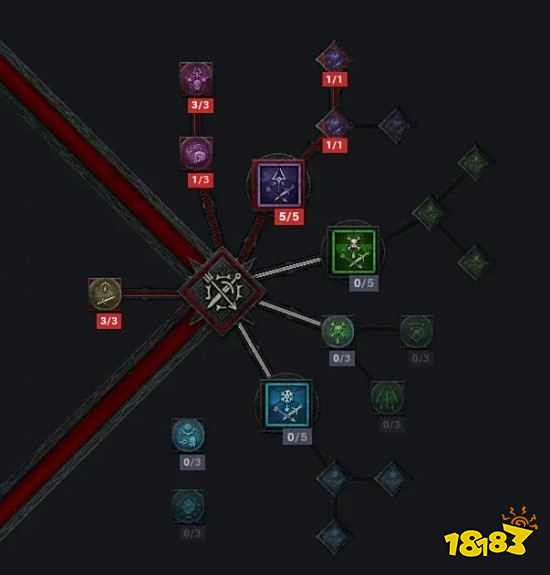 暗黑4游侠怎么加点 暗黑4游侠加点攻略