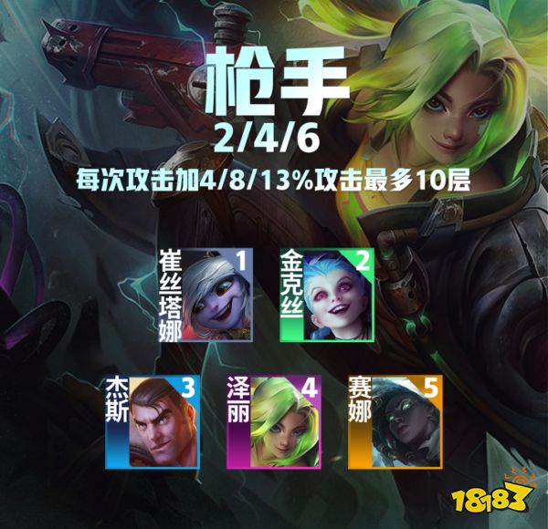 云顶之弈S9枪手羁绊效果是什么 S9枪手羁绊怎么玩