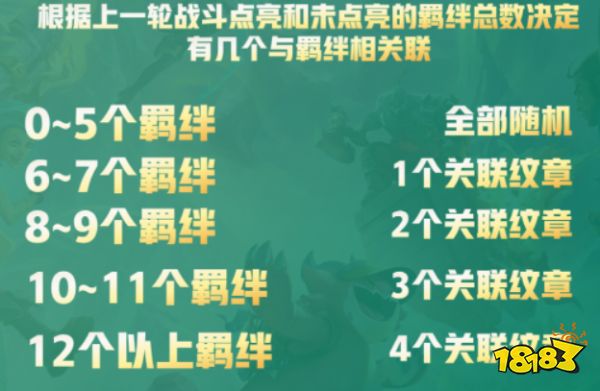 云頂之弈紋章之書使用技巧是什么 S9紋章之書機制