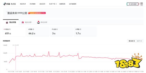 公测满三天，《重返未来：1999》劝回玩家了吗？