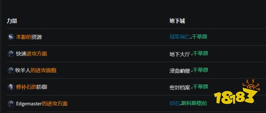 暗黑4德鲁伊BD推荐 暗黑4龙卷风德鲁伊BD怎么搭配