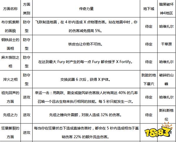 暗黑破坏神4野蛮人威能有哪些 暗黑4野蛮人威能介绍