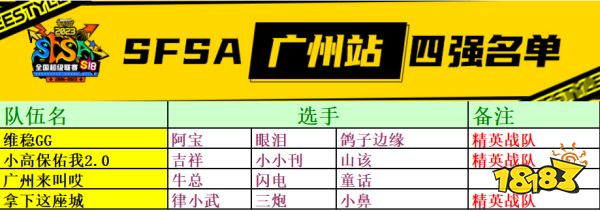 拿下这座城! 《街头篮球》FSPL新秀逆袭捍卫本土荣耀