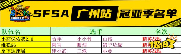拿下这座城! 《街头篮球》FSPL新秀逆袭捍卫本土荣耀