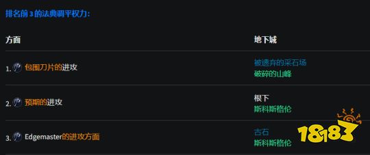 暗黑4游侠BD推荐 乱舞流游侠BD搭配方案