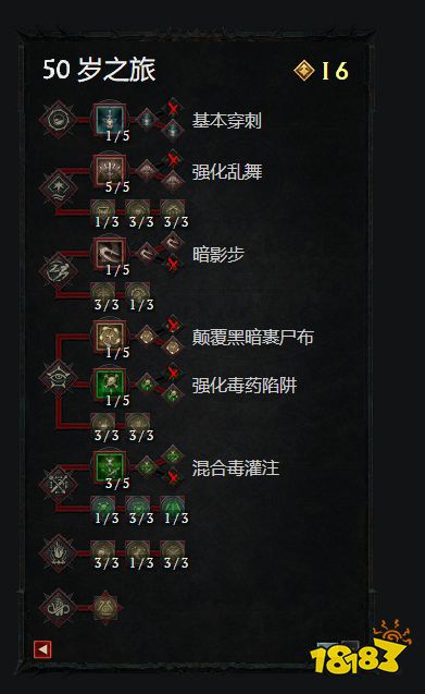 暗黑4游侠BD推荐 乱舞流游侠BD搭配方案