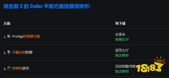 暗黑4巫师BD推荐 火墙流巫师BD搭配方案