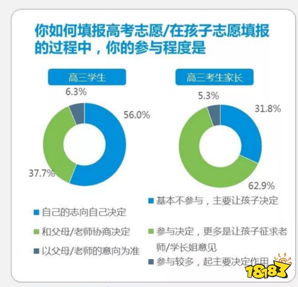 还记得高考前夜你在做什么吗?