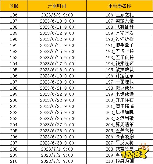 放开那三国全新福利版：人气卡牌RPG手游上线！