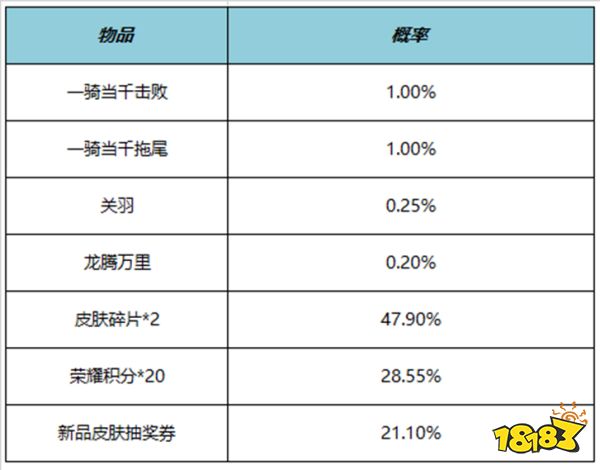 王者榮耀6月8日更新公告