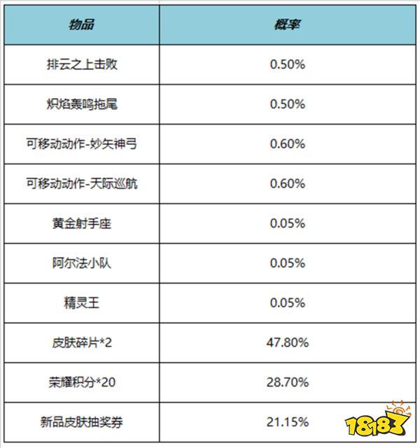 王者榮耀6月8日更新公告