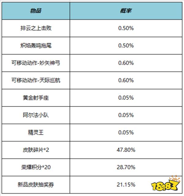 王者荣耀6月8日更新公告