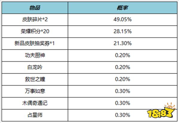 王者榮耀6月8日更新公告