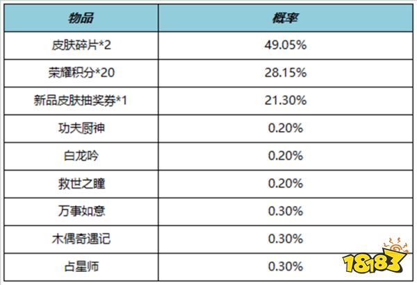 王者荣耀6月8日更新公告