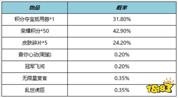 王者榮耀6月8日更新公告
