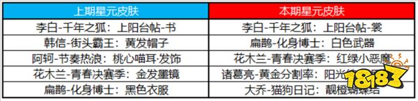 王者榮耀6月8日更新公告