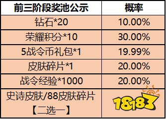 王者荣耀一启幸运活动怎么玩 一启幸运活动规则