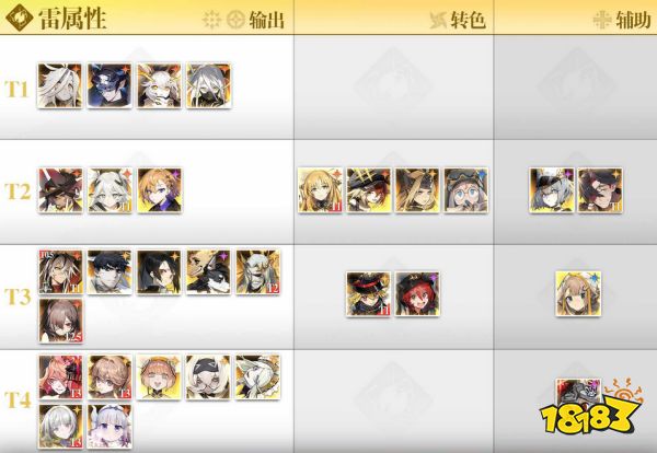 白夜极光角色2023年强度排行榜 白夜极光角色强度榜2023