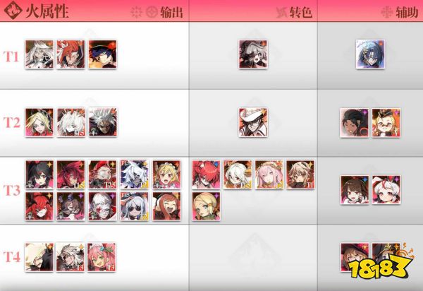 白夜极光角色2023年强度排行榜 白夜极光角色强度榜2023