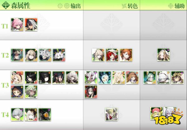 白夜极光角色2023年强度排行榜 白夜极光角色强度榜2023