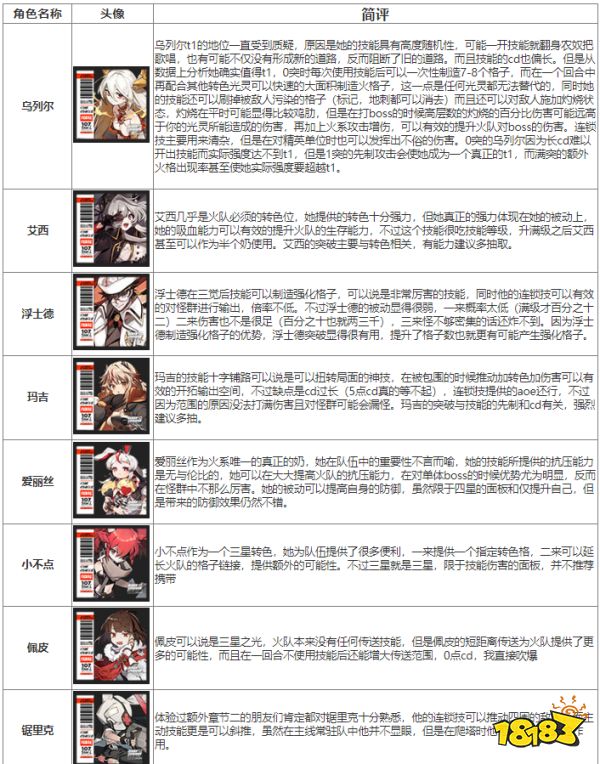 白夜极光火系功能位光灵有什么 火系功能位光灵介绍