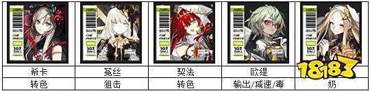 白夜极光纯森系怎么配队 纯森系配队推荐