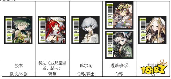 白夜极光纯森系怎么配队 纯森系配队推荐