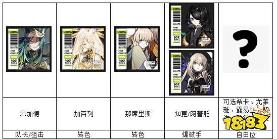 白夜极光纯森系怎么配队 纯森系配队推荐