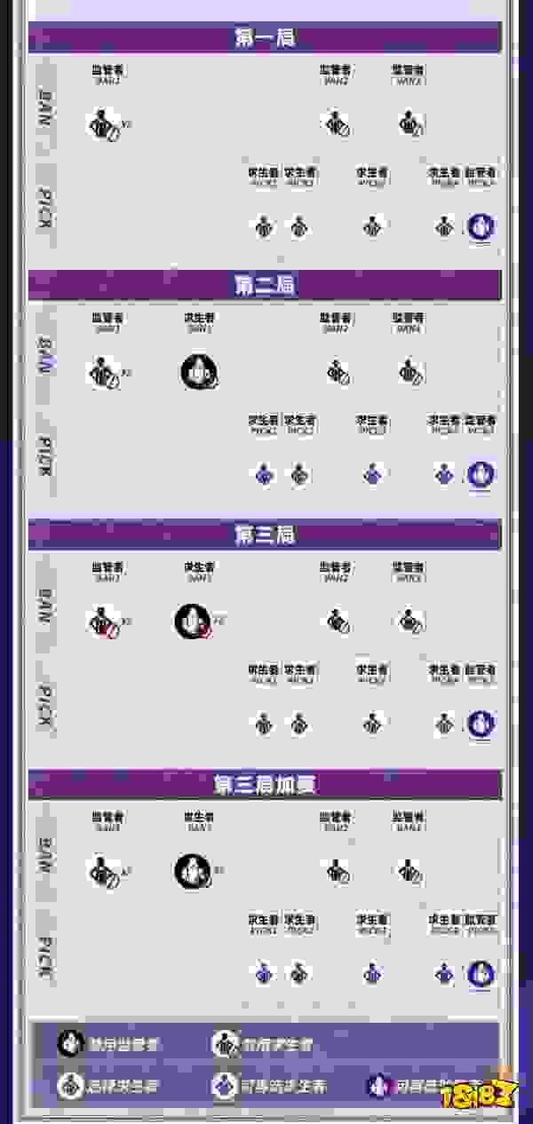 余烬重燃，巅峰再战——《第五人格》2023IVL夏季赛6月9日正式开赛!